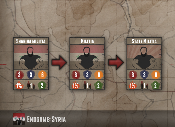 Card Changes in Endgame:Syria